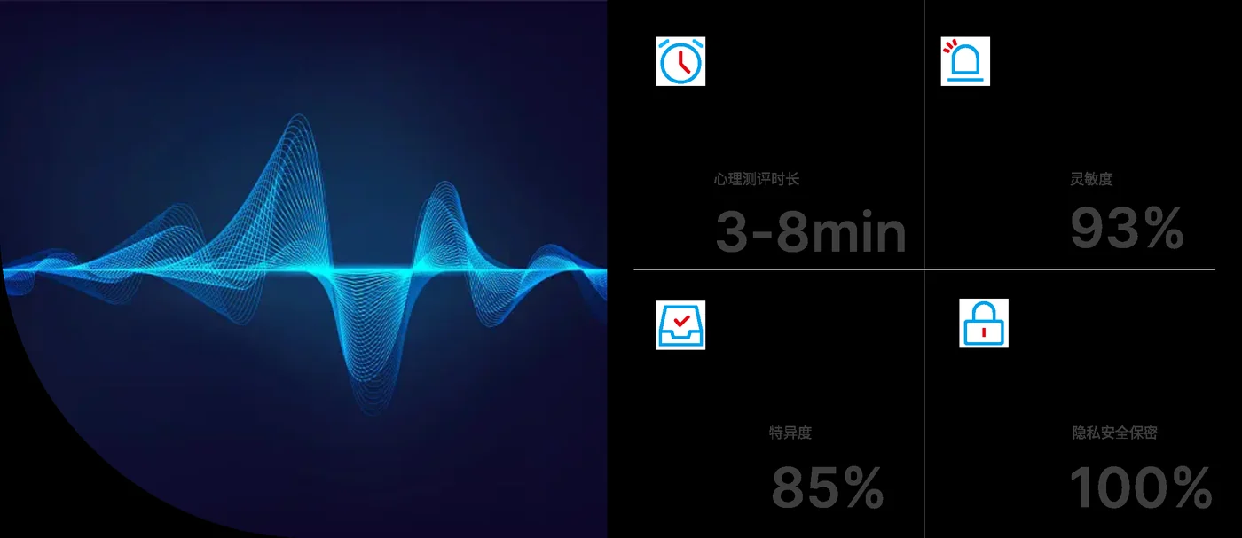 Multimodal biosignal waveform