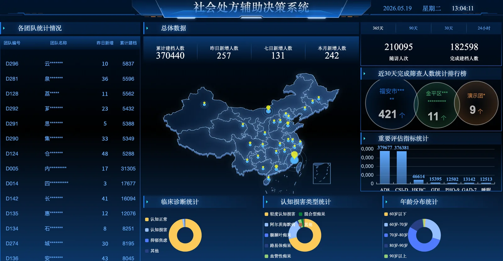 National public health screening dashboard